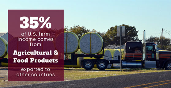Graphic showing percent of U.S. farm income from agricultural exports 
