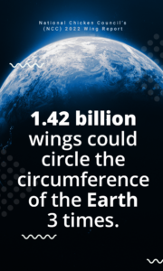 Graphic regarding 1.42 billion wings circling the Earth three times if laid end to end