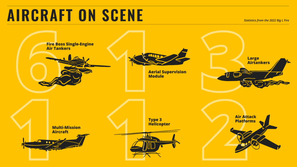 Aircraft on scene infographic for Big L Fire.