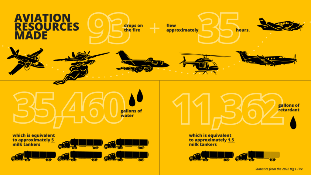 Aviation drops and flight time infographic for Big L Fire.