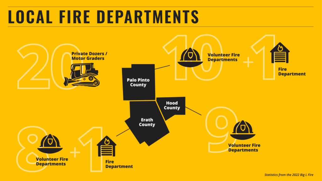 Local fire departments infographic for Big L Fire.